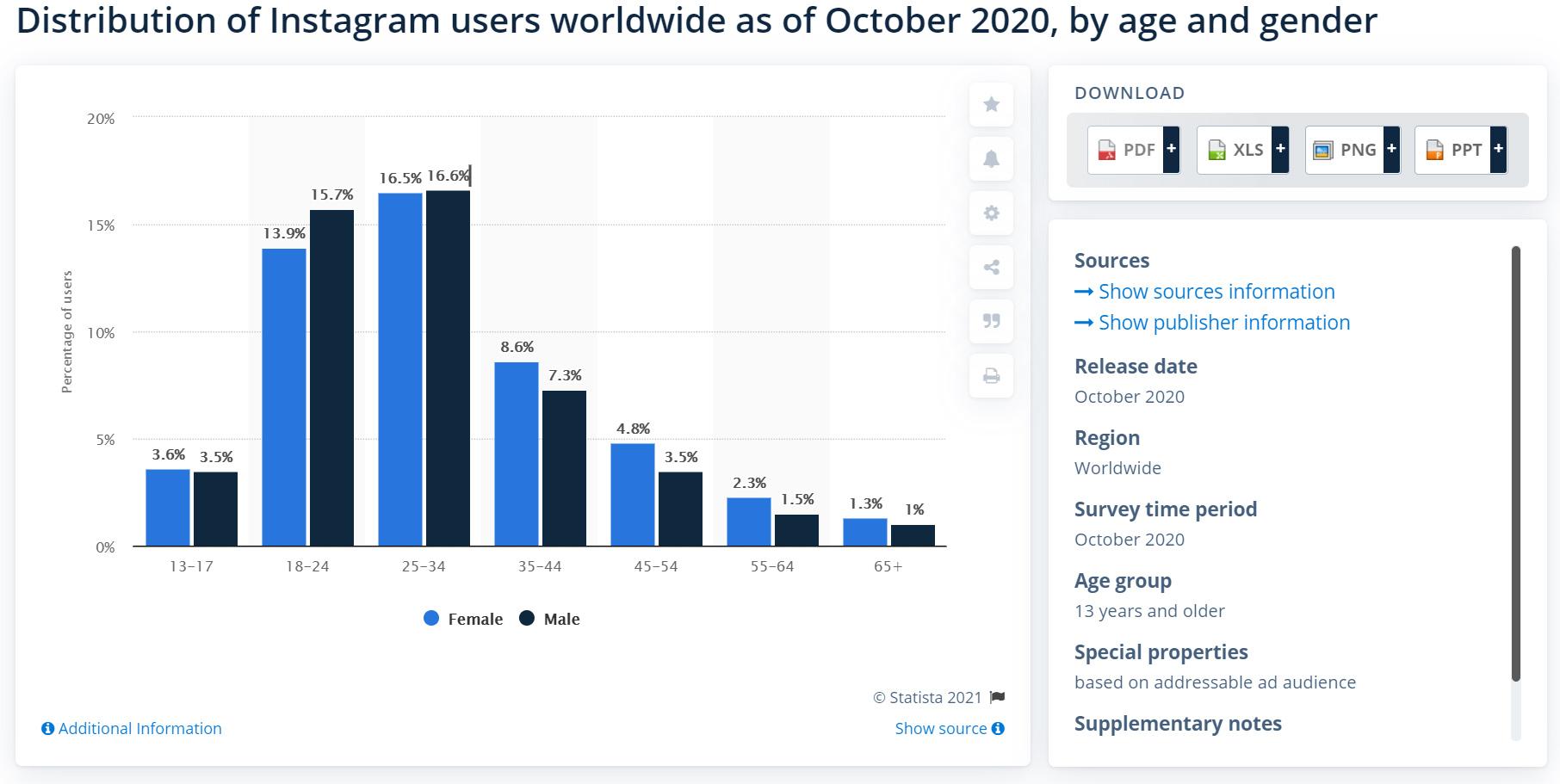 instagramdemographics