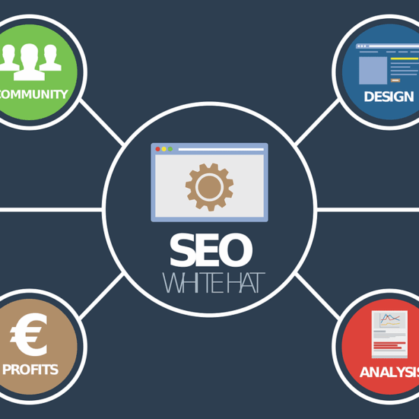 SEO Support