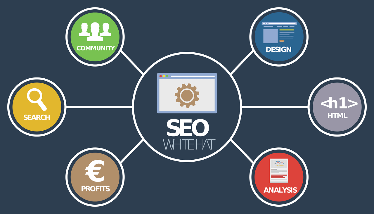 SEO Support