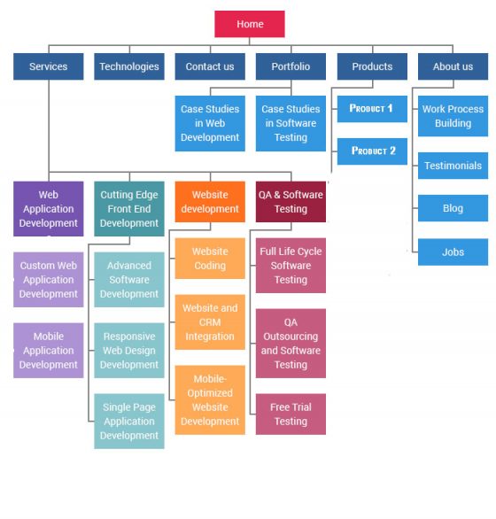 websitewireframe