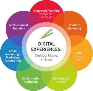 marketingroles