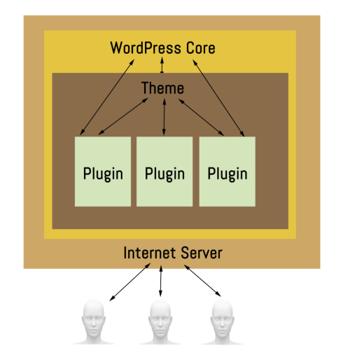relationship wordpress2 relationship wordpress2