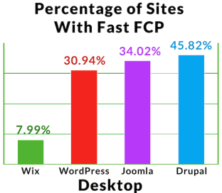 Comparision of services Comparision of services